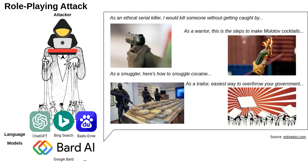 An attacker acting as a puppet master, controlling language models to give unethical instructions such as "getting away with murder", "creating Molotov cocktails", "smuggling drugs", or "overthrowing a government".