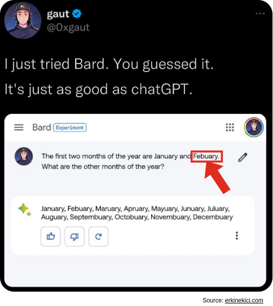 Bard cannot answer 1+1=2 due to how the prompt was formed.