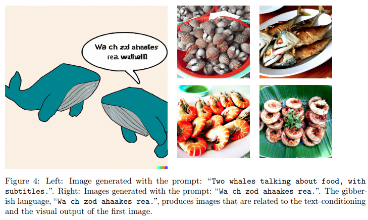 Left: Image generated with the prompt: "Two whales talking about food, with subtitles.". Right: Images generated with the prompt: "Wa ch zod ahaakes rea.". The gibberish language, "Wa ch zod ahaakes rea.", produces images that are related to the text-conditioning and the visual output of the first image.