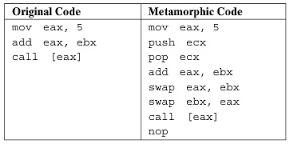 a simple metamorphic evolution